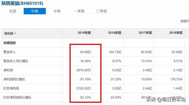 陕西黑猫股票估值多少黑猫股票为什么在牛市不涨反？