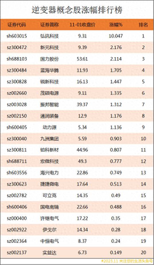 电力出口龙头股票有哪些？