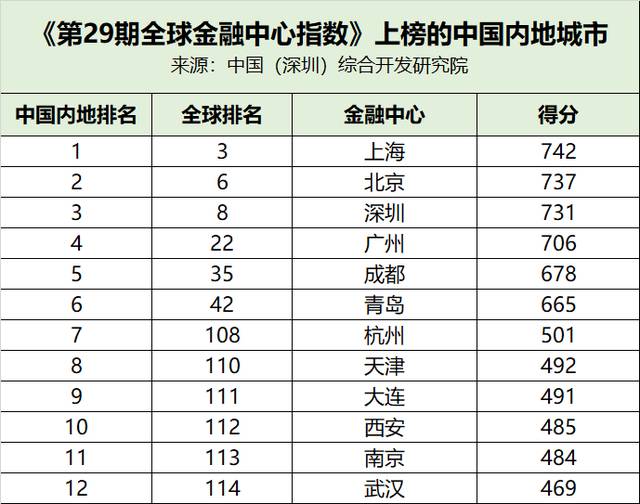 广州为什么没有股票交易所？