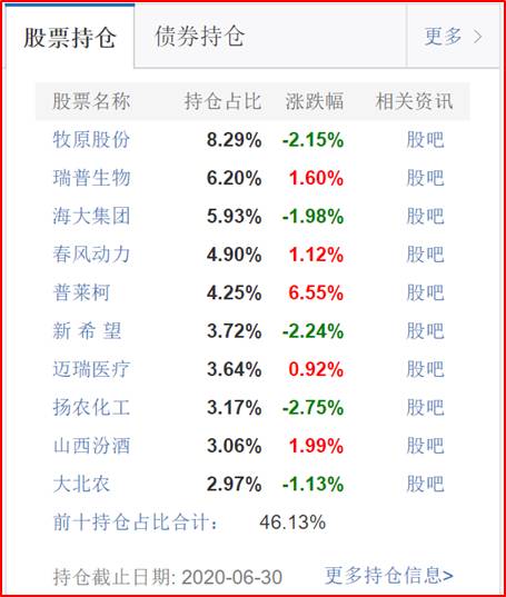 农银工业股票基金怎么样？