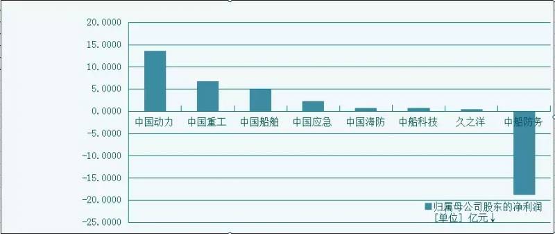 中国船舶重工集团股票代码是多少股票中南船和北船的？