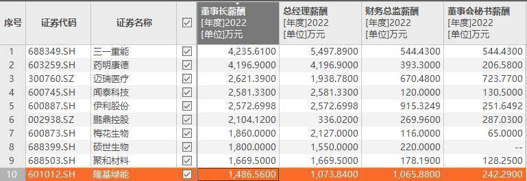 三一重能股份有限公司好不好？