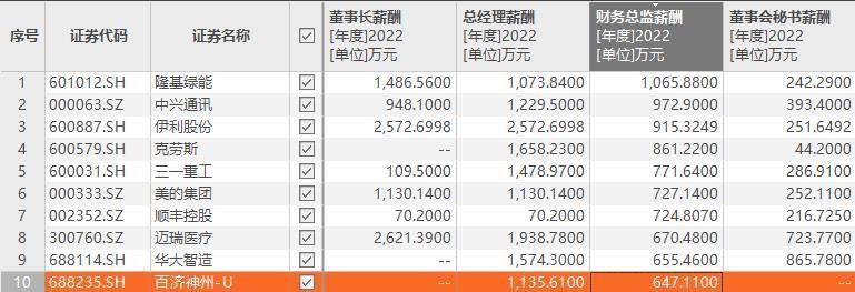 三一重能股份有限公司好不好？