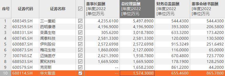 三一重能股份有限公司好不好？