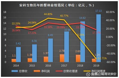 安科生物股票可以长期持有吗多少？