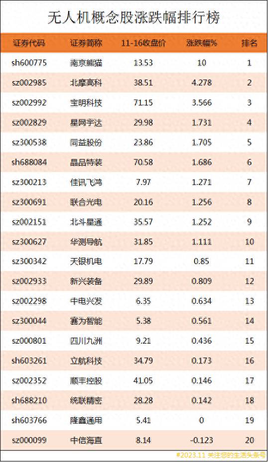 无人机上市公司哪个最强？