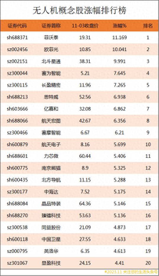 无人机上市公司哪个最强？