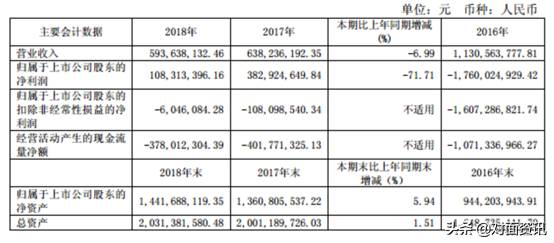 大智慧股票为什么上不去了？