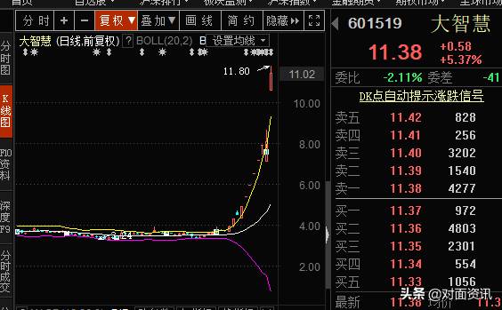 大智慧股票为什么上不去了？