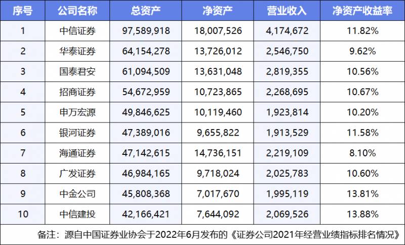 哪里有最全的券商股票研究报告？