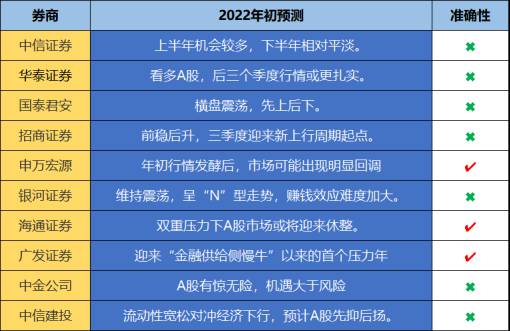 哪里有最全的券商股票研究报告？