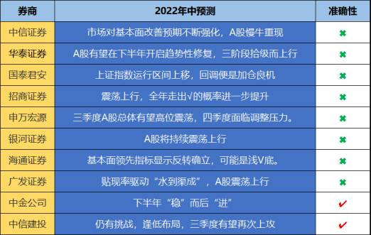 哪里有最全的券商股票研究报告？