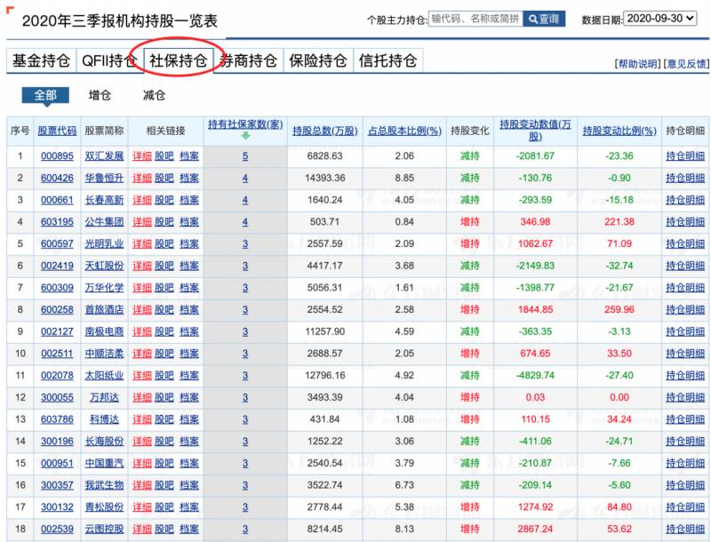 哪个基金有百度的股票持仓哪里能看到最新的基金持股？