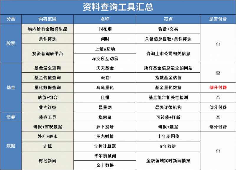 哪个基金有百度的股票持仓哪里能看到最新的基金持股？