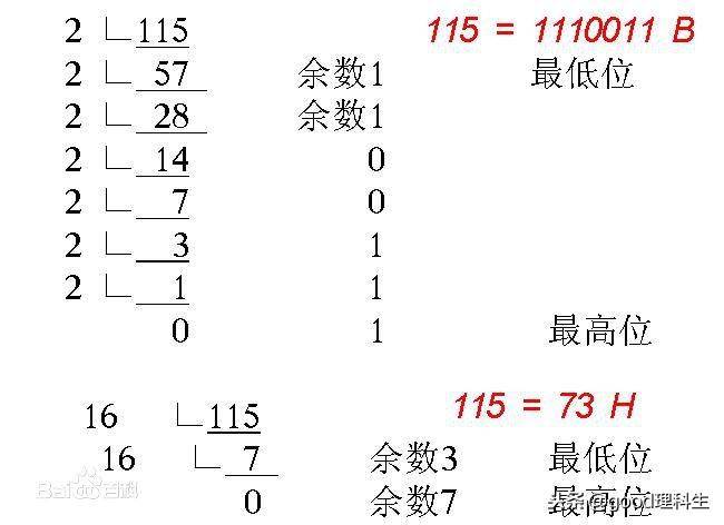 00010000的十进制是多少？