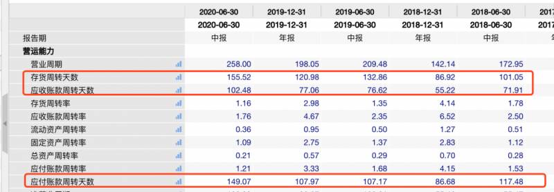 002745是什么板块？