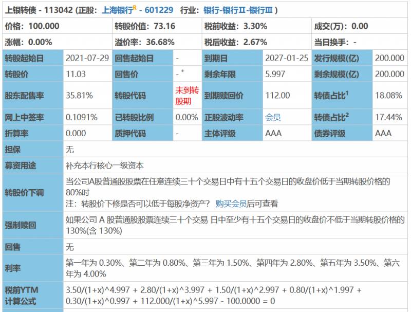 上银转债转股价为什么这么高？