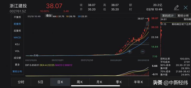 浙江建投股票还能买吗？