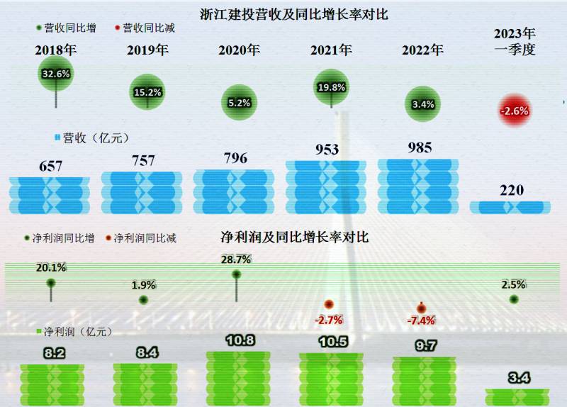 浙江建投股票还能买吗？