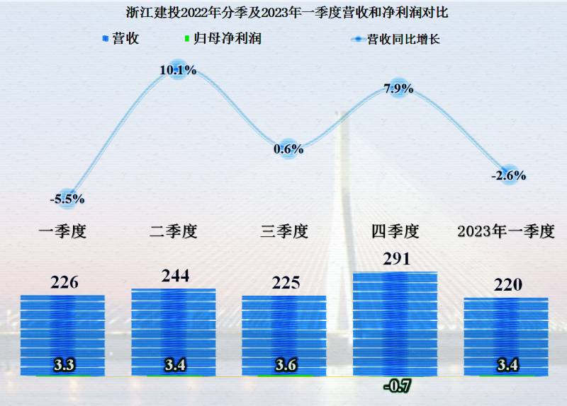 浙江建投股票还能买吗？