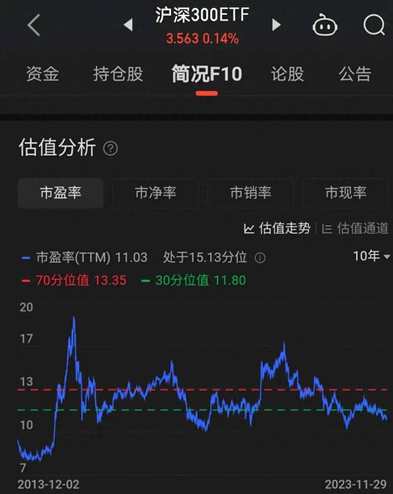 沪深300etf值得长期持有吗？