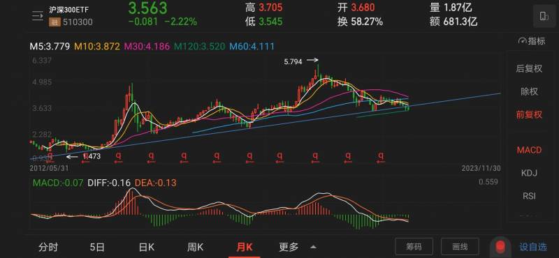 沪深300etf值得长期持有吗？