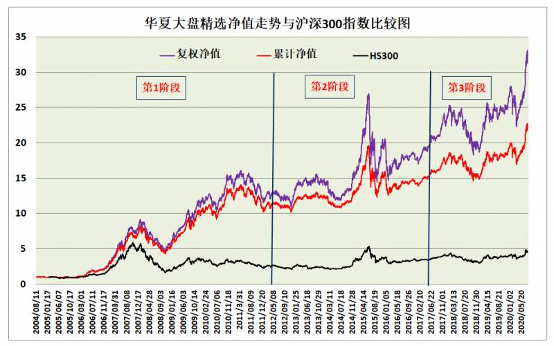 华夏精选基金000011还能买吗？