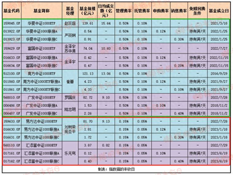 中证1000指数有哪些股票？