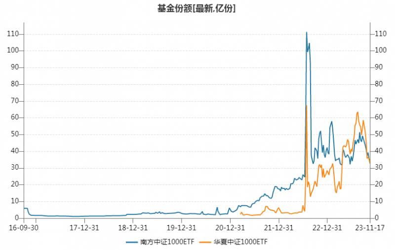 中证1000指数有哪些股票？