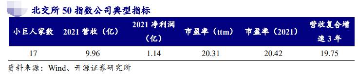 北交所指数怎么买？