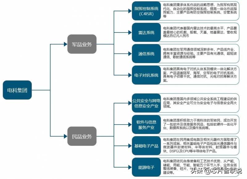 中国电科股票代码多少号？