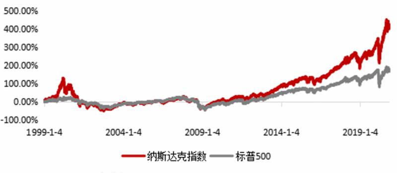 科创50指数etf买哪个好？