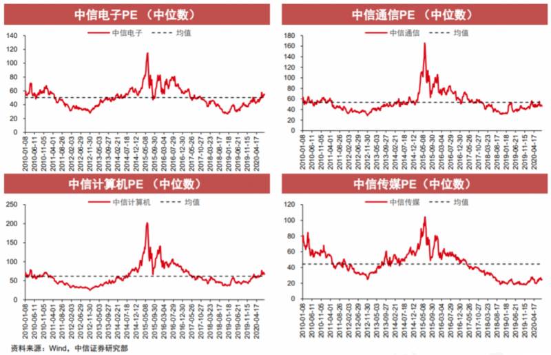 科创50指数etf买哪个好？