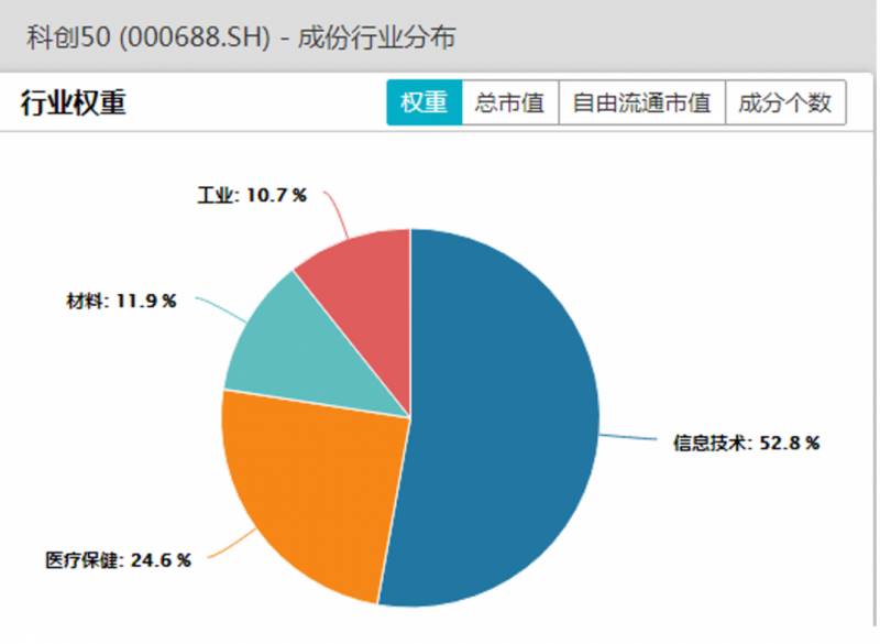 科创50指数etf买哪个好？