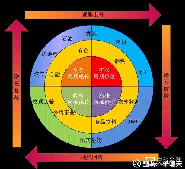 行业轮动是什么意思？