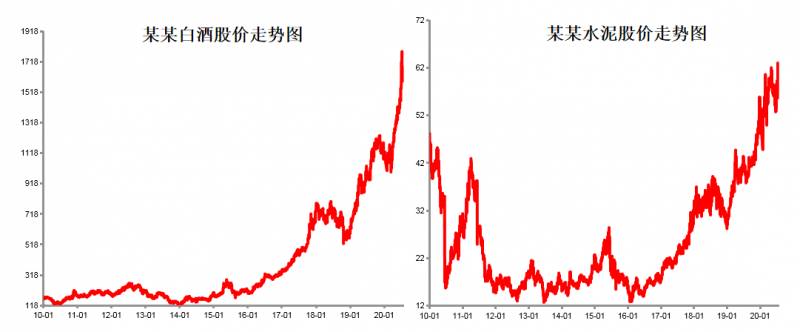 行业轮动是什么意思？