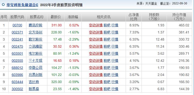 华宝收益基金净值是多少？