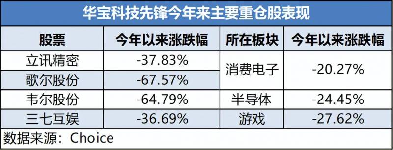 华宝收益基金净值是多少？