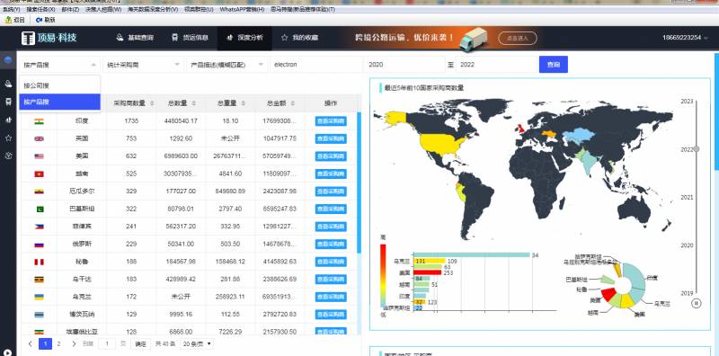 国际贸易数据在哪找？