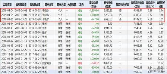 股票002143是什么股票？