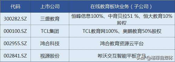 在线教育概念股有哪些？