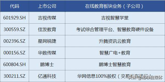 在线教育概念股有哪些？