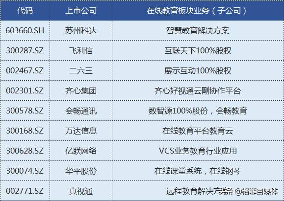 在线教育概念股有哪些？