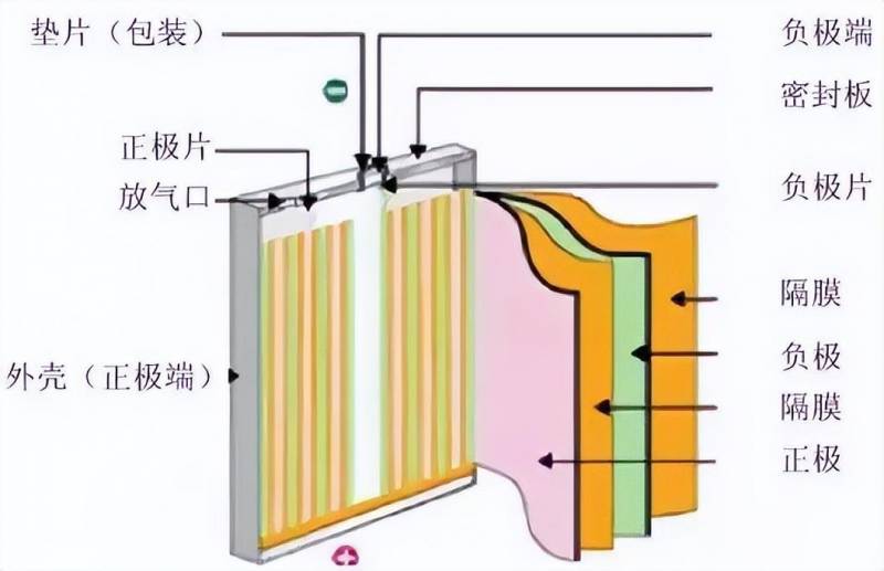 锂电隔膜是什么材料?？