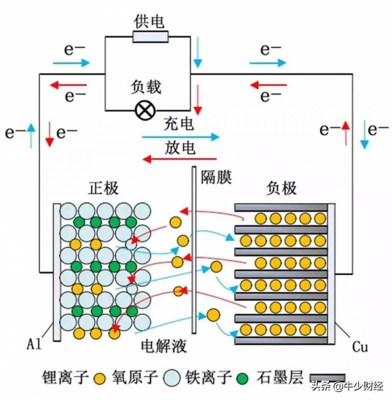 锂电隔膜是什么材料?？