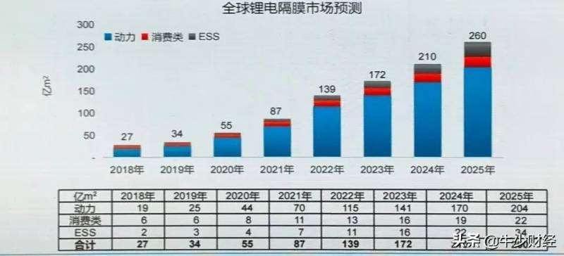 锂电隔膜是什么材料?？