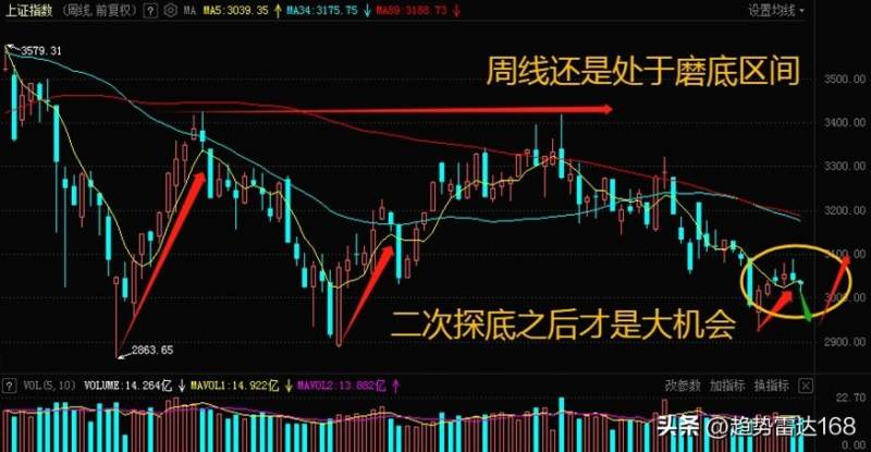 今日股市行情最新消息指数大盘指数是多少？