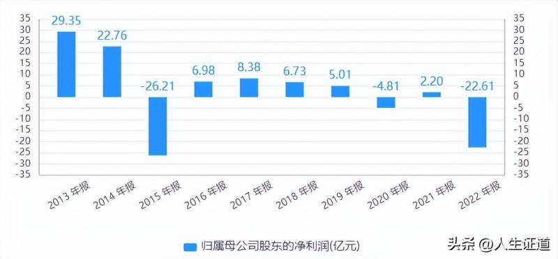 中国重工股票前景如何？