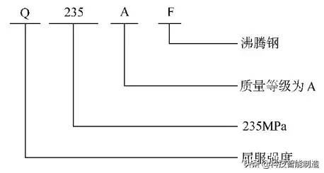 金属材料有哪些？