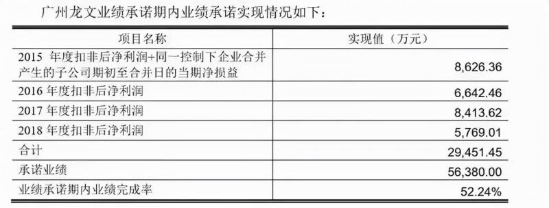 勤上股份为什么是风险股？